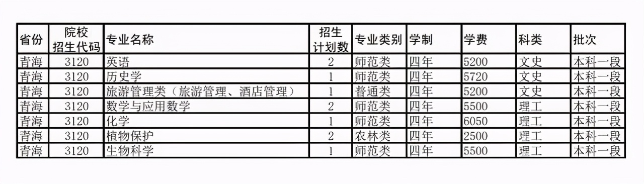 扬州大学2021年在各招生省市各专业招生计划公布！附去年各省分数