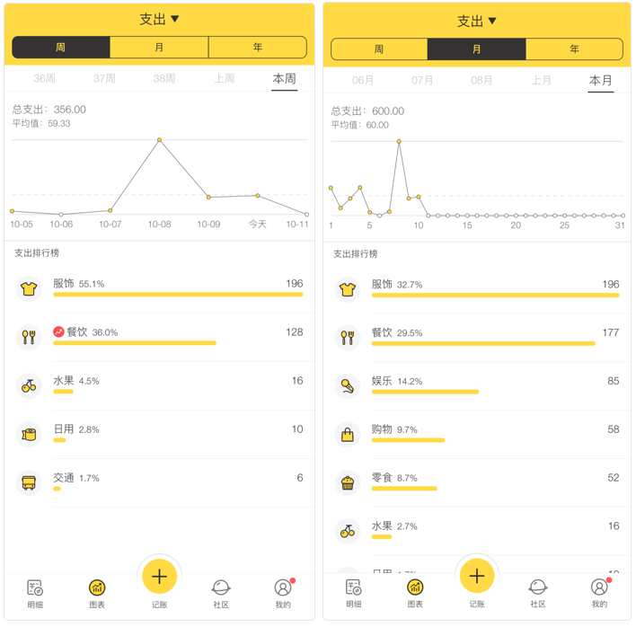 5個好用的記賬軟件，全面掌控每一筆收支