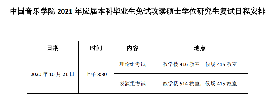 十一大音乐学院中仅三所可保研！具备研究生推免资格院校名单汇总