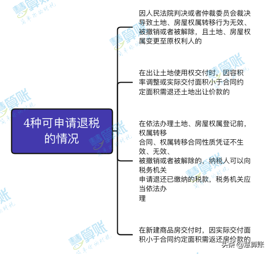 即日起开始实施！新契税法来了！这些情况都能免税、退税！速看