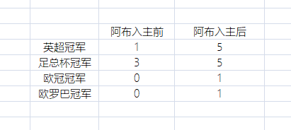 18-19英超什么时候开始(足坛格局已变：英超崛起早有征兆，西甲翻身计划却被英超背刺摧毁)