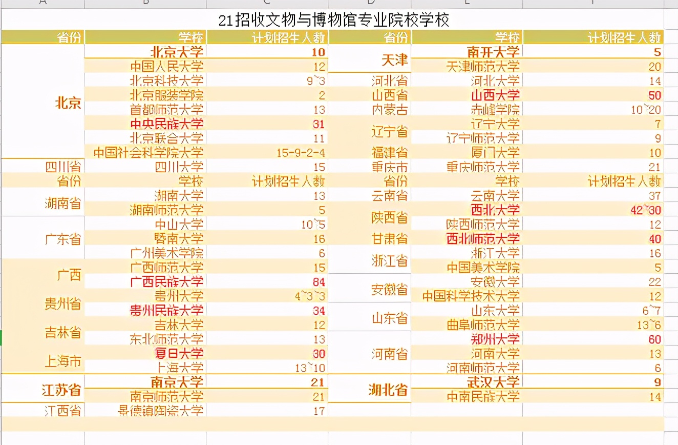 考研哪个专业最容易考？这6个专业闭着选学校大概率都能上