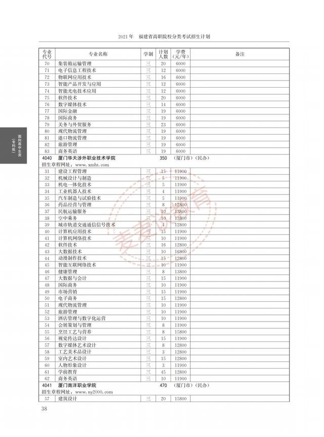 福建2021年高职院校分类考试招生计划公布！完整图片版！附分数线