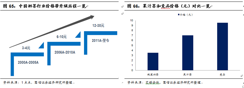 阿萨姆奶茶代言人（往期阿萨姆奶茶代言人大全）