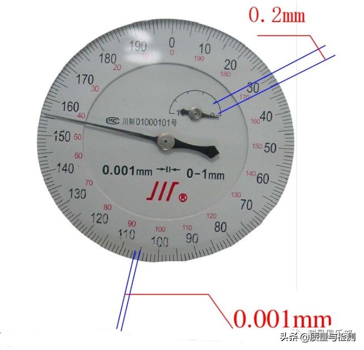 内径千分尺读法示意图图片