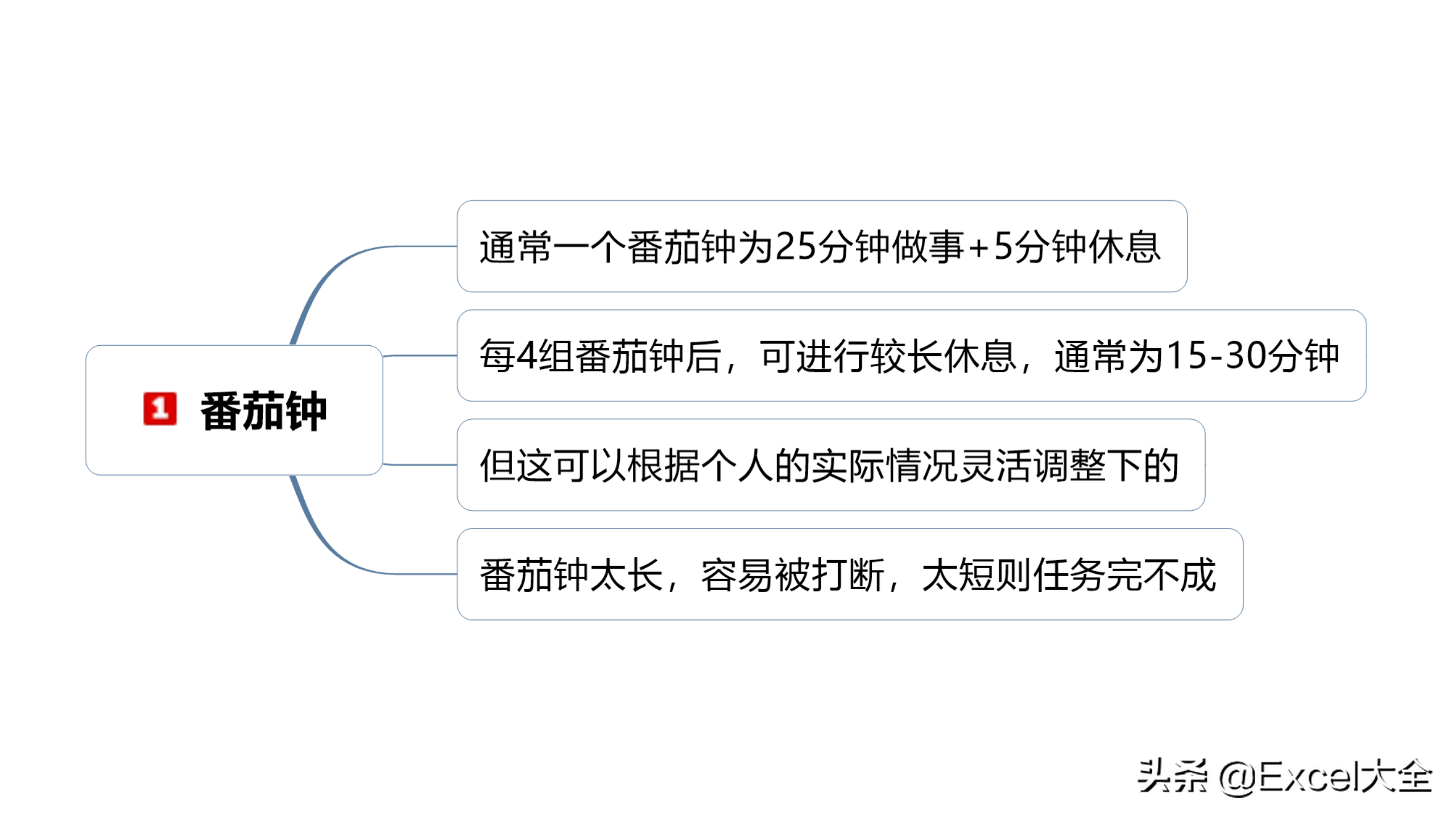 番茄工作法三张图表图片