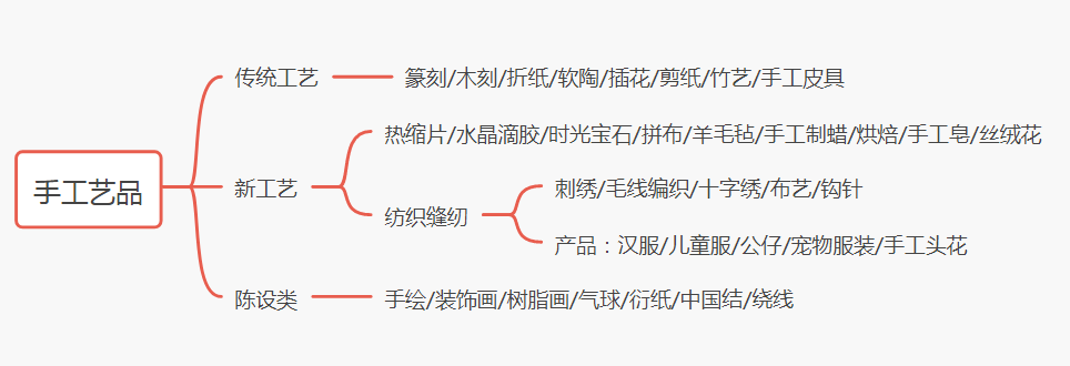 想在家做手工兼職賺錢，看這一篇就夠了