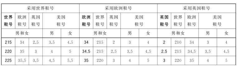 中国鞋码对照表图（如何挑选一双合脚的鞋子）(7)