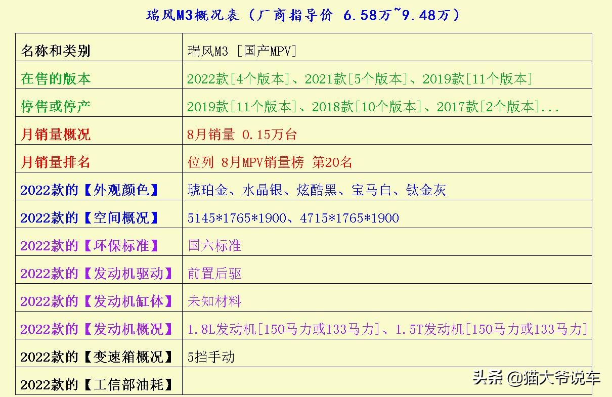 MPV怎样买，今儿解读一下五菱凯捷、瑞风M3与五菱之光