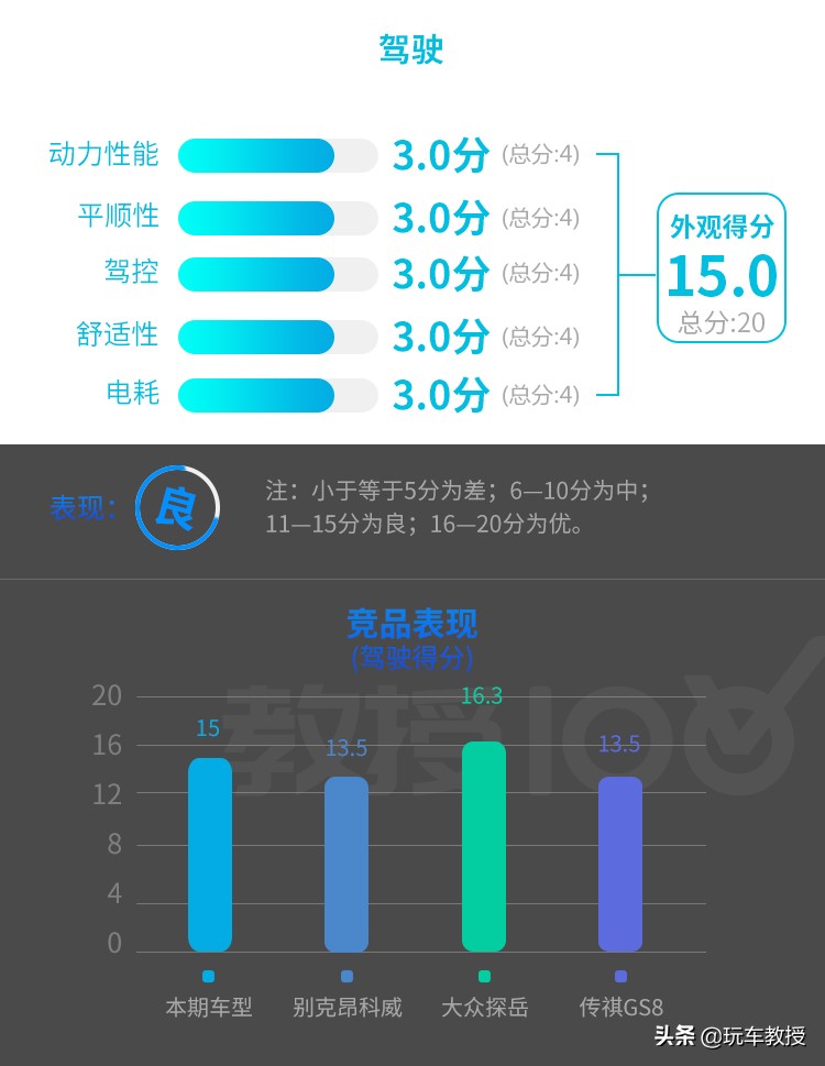 这款20多万的威马EX6，科技感很强实力真心不错