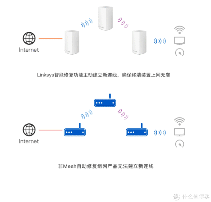 小白可以照抄的4种家庭网络布局方案：简单粗暴，告别卡顿