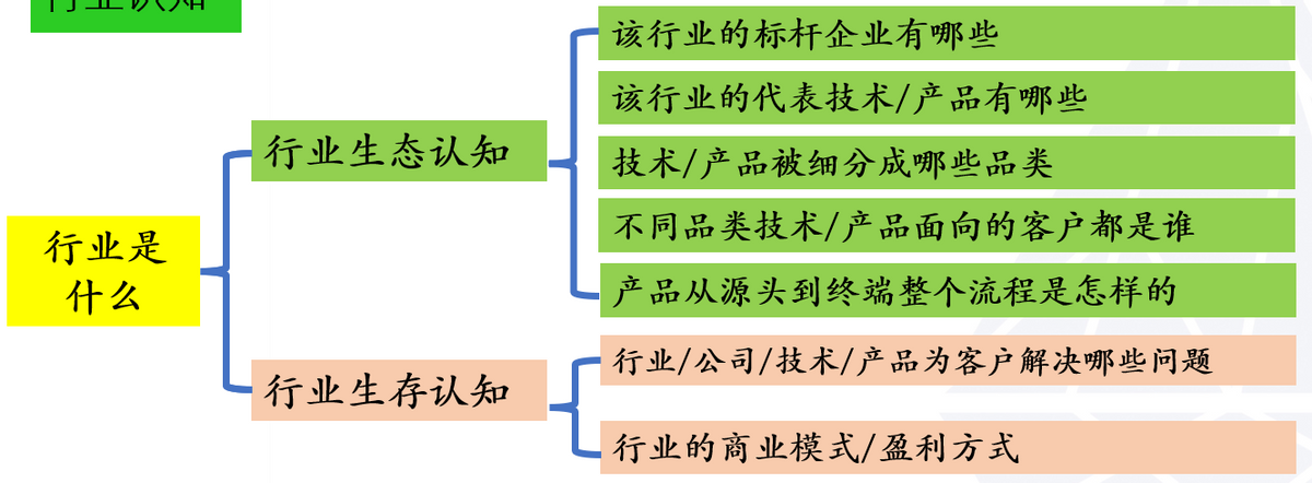 管理者应该具备的基本知识