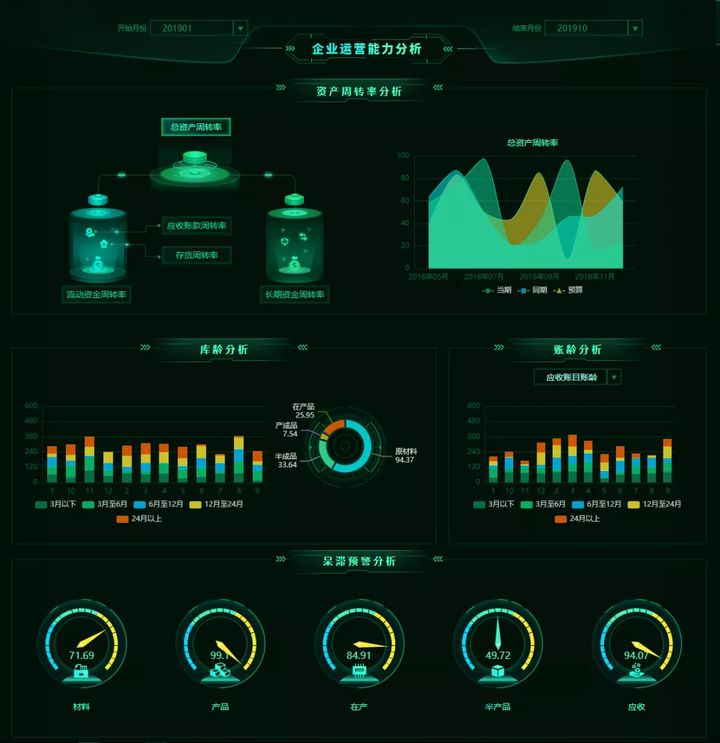 会计分析（财务分析的三大准则及若干思路）