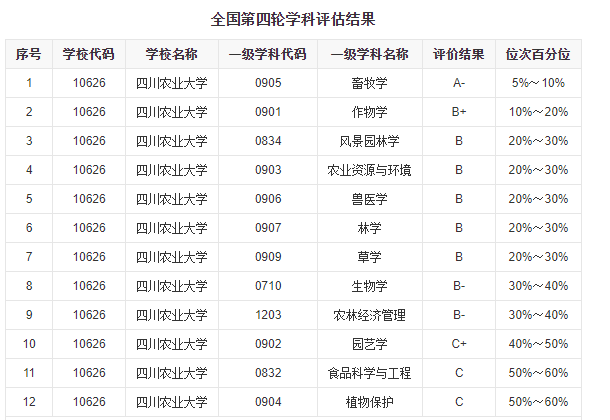 成都有这么多211、985高校，多校优势学科介绍，建议收藏