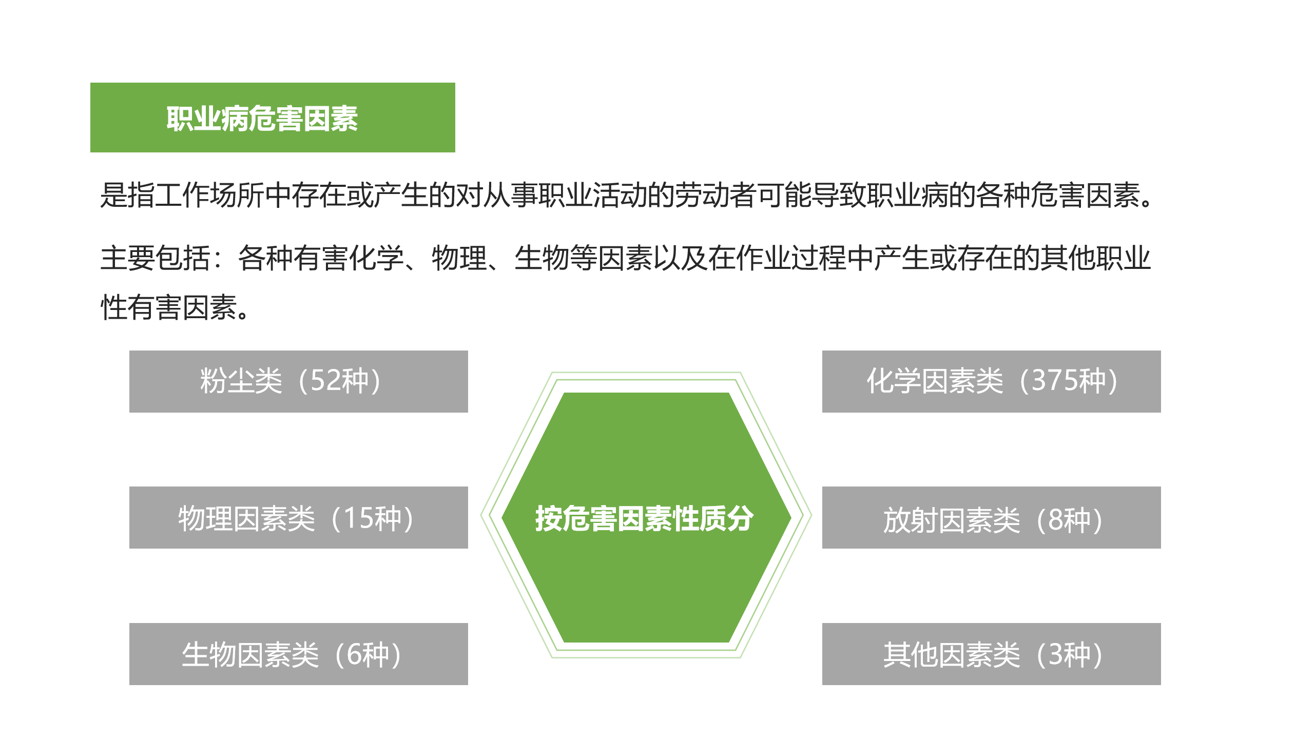 最新版PPT | 职业病危害因素识别及管理