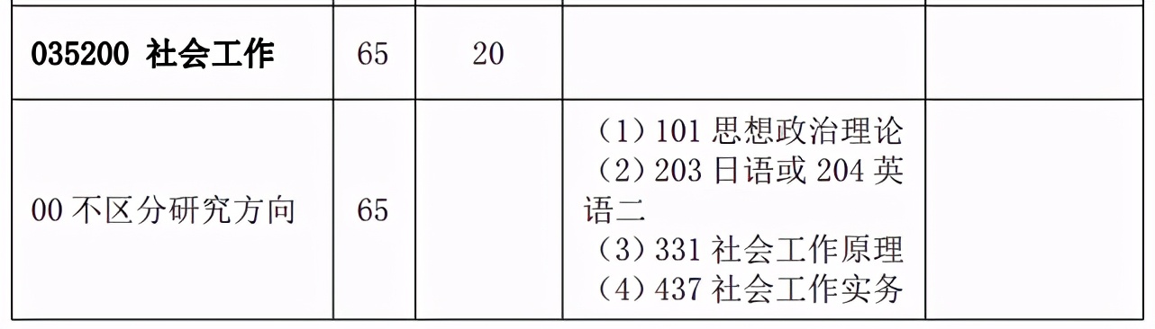 华中师范大学公布拟录取名单，初试最高分398分，专业难度增大