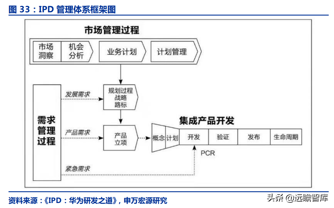华测导航：北斗三代建成，对比全球四大卫星导航系统，极富竞争力