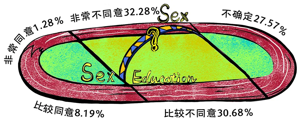 2019-2020年全国大学生性与生殖健康调查报告