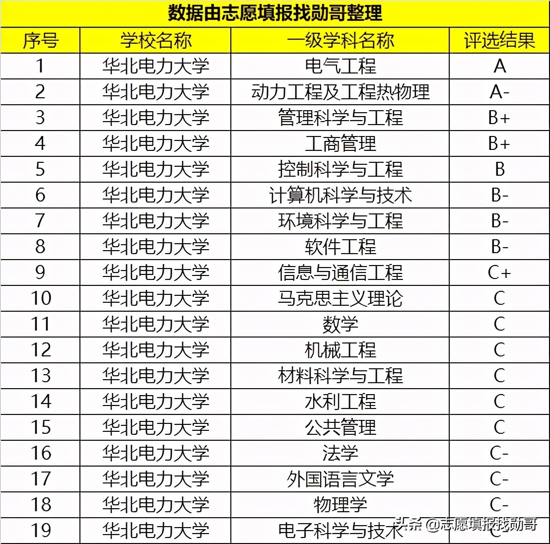 这所大学“很吃香”，毕业生受到国家电网的“青睐”，就业不愁