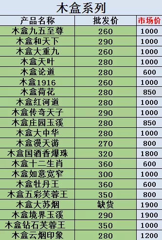 朋友圈的烟不要买，进价低得你想不到！更不能卖！好多人因此坐牢……