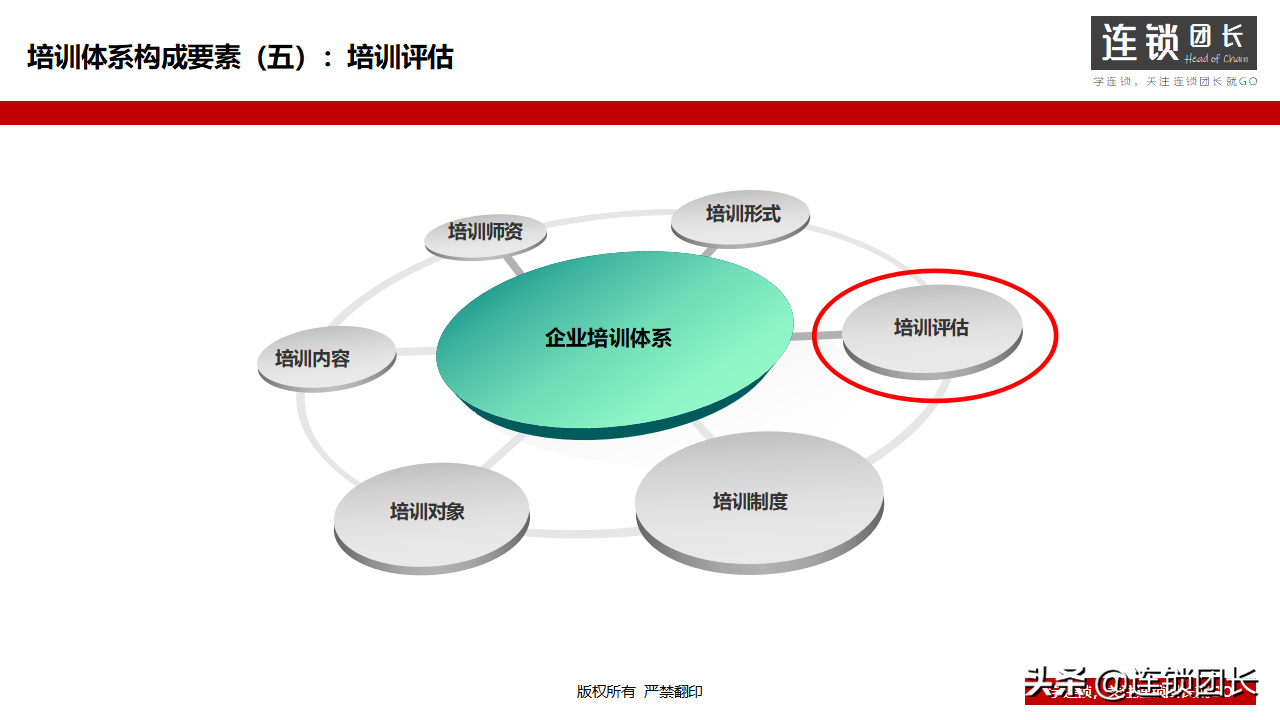 企业如何搭建培训体系？31页PPT告诉你