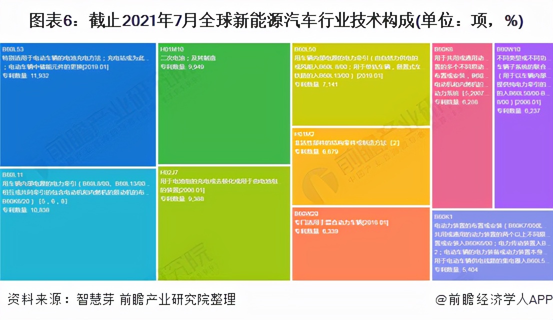 收藏！《2021年全球新能源汽车行业技术全景图谱》