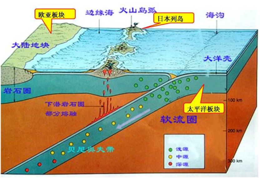 马里亚纳海沟在疯狂喝水,为何海平面不降反升-洁洁赢