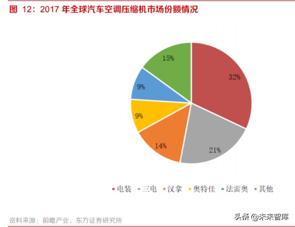 新能源汽车热泵空调行业专题报告