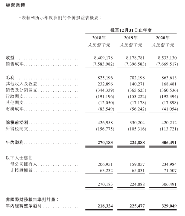 天津百得利奥迪4S店港股打新机会