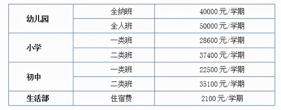 无需学区房！2021年苏州各区优质私立学校招生计划和学费汇总