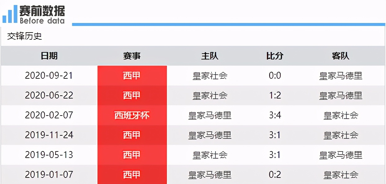 皇家社会vs皇马前瞻(皇马vs皇家社会前瞻：皇马争5连胜追马竞 皇社输球争四将掉队)