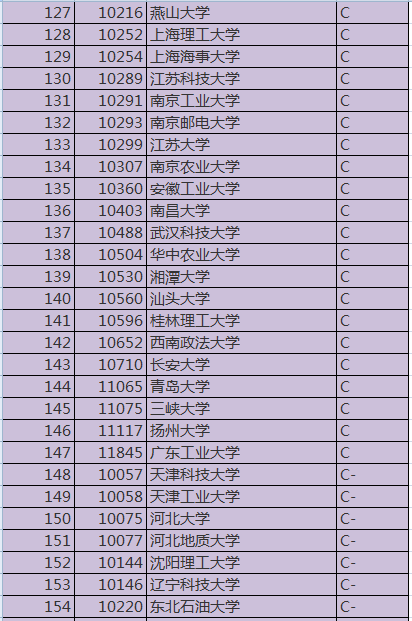 中国最好" 工商管理"专业排名