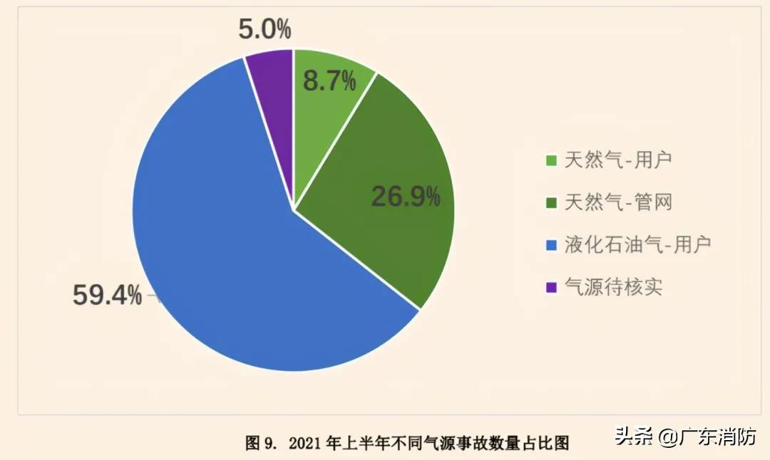 1死1伤！一住宅突发爆炸！近期接连10人因它丧命​......