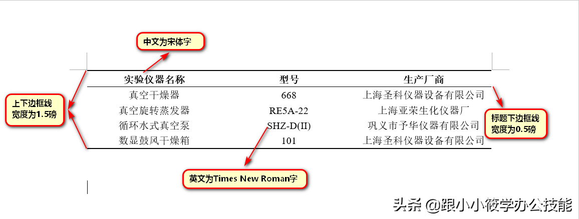 Word论文排版三线表样式如何设计？我教你这3个步骤