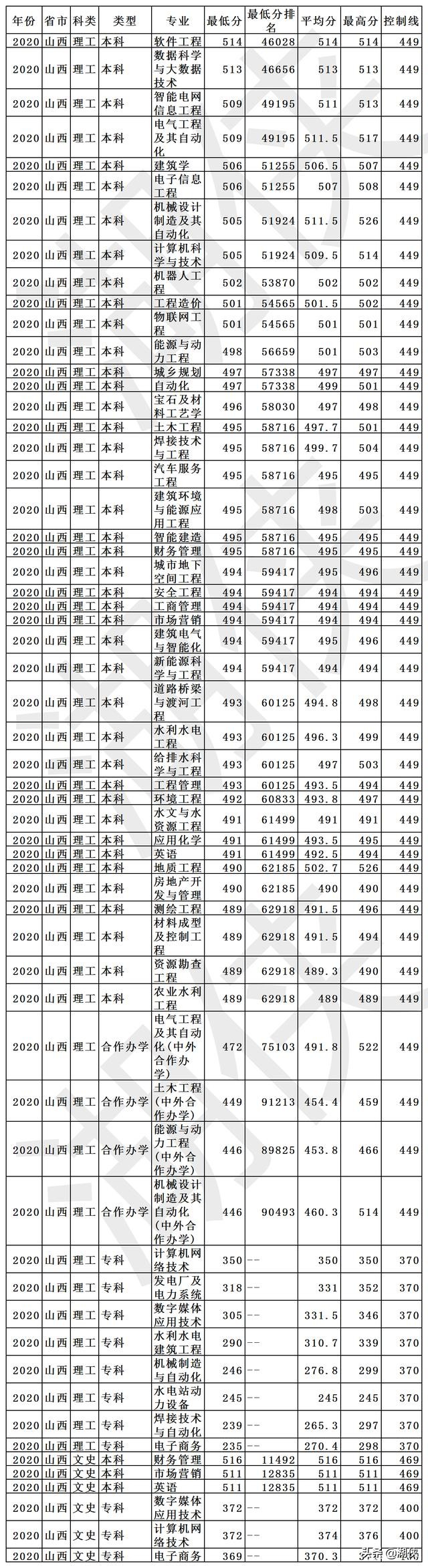 长春工程学院是几本?长春工程学院什么档次(图7)