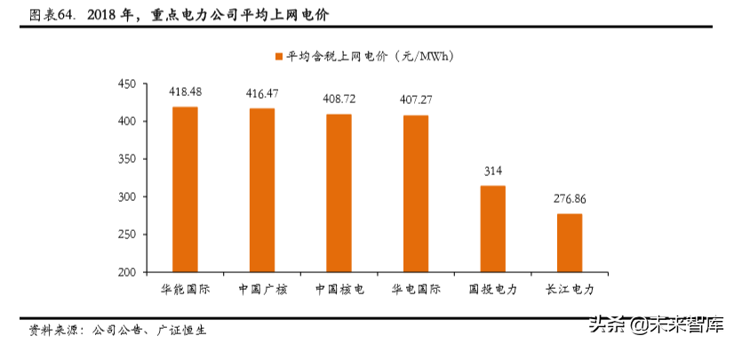 中广核2015校园招聘（核电行业专题报告之中国广核深度解析）