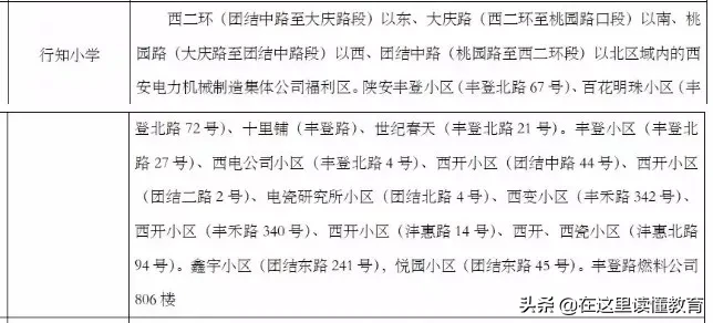 西安最牛的重点小学/知名小学盘点，为了孩子请收藏吧