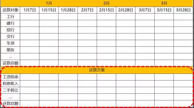 一时冲动，信用卡欠下20多万！无痛感的消费，究竟有多可怕？