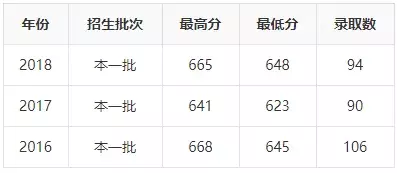 2019年志愿填报 ， ”国防七子“王牌专业及录取分数详解