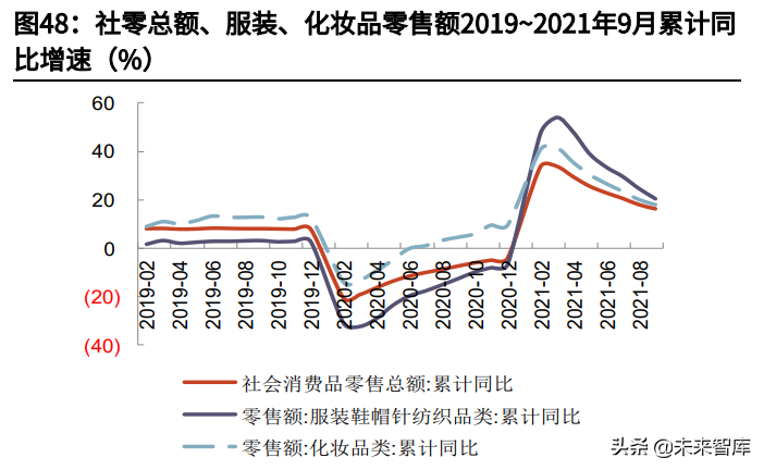 化妆品招聘（服装化妆品医美行业投资策略）