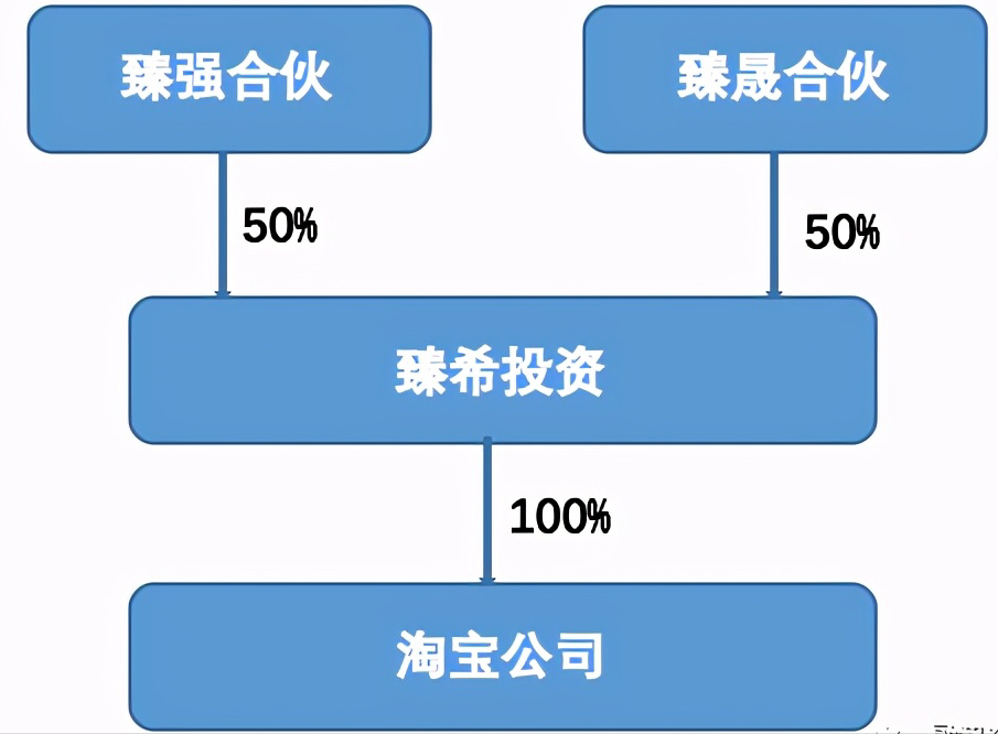 解读华为公司的股权架构设计