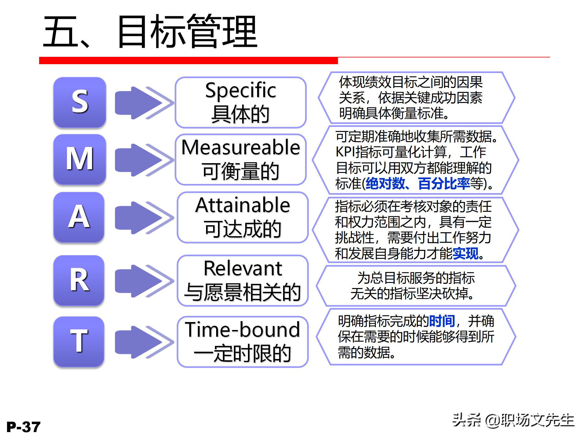领导力觉醒与特质，78页卓越领导力修炼培训课件，管理本质是什么