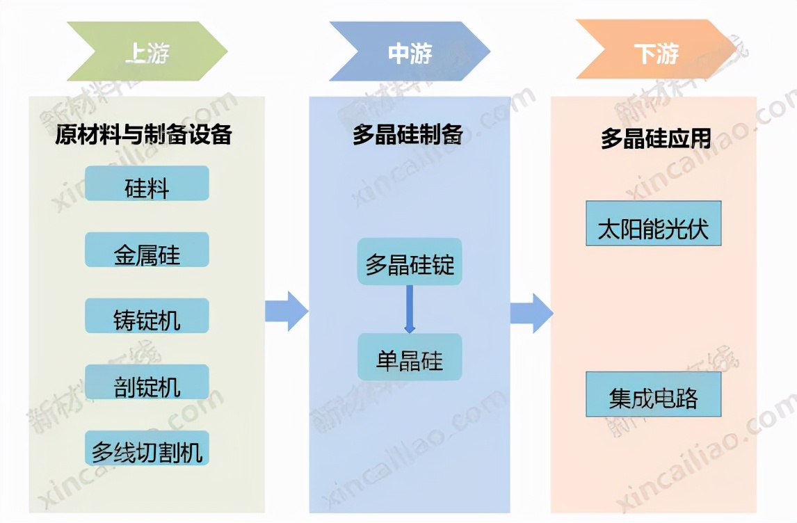 新能源产业链全景图