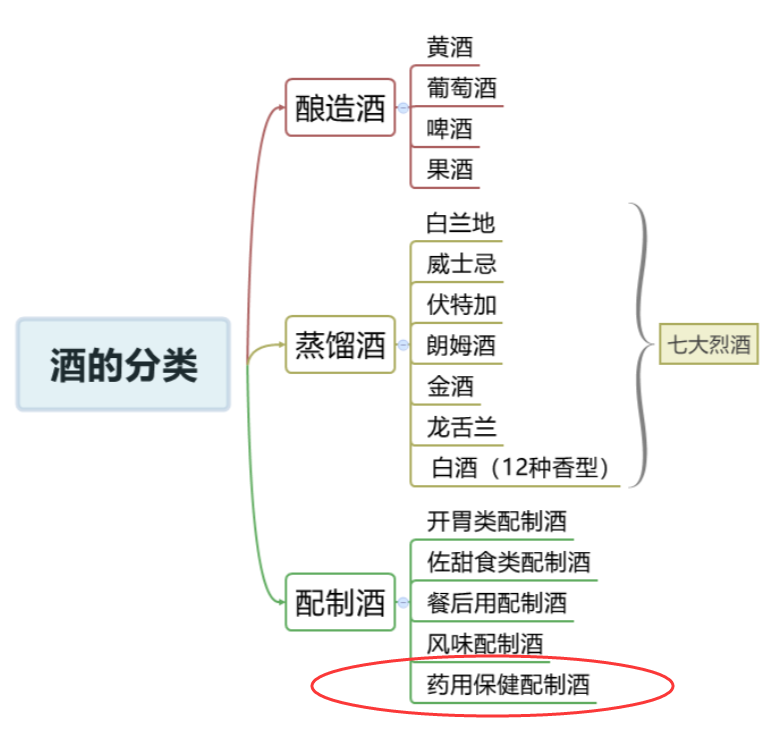 中国保健酒品牌大盘点！五粮液、茅台、汾酒、剑南春、古井贡、洋河。