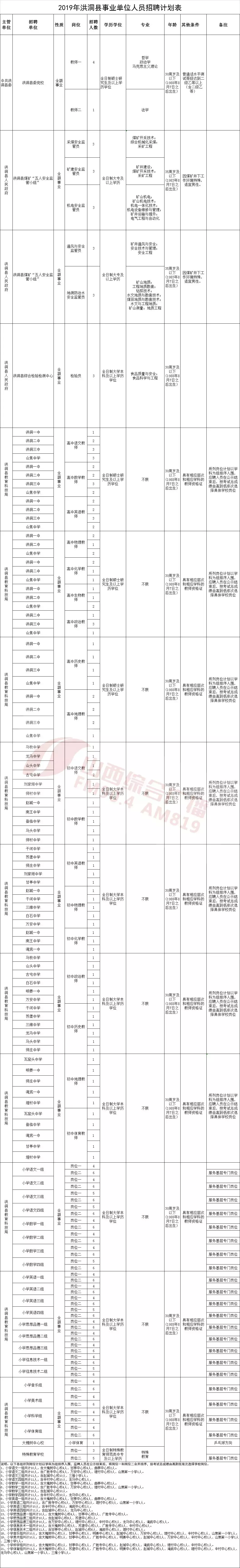 洪洞县城内最新招聘（730人）