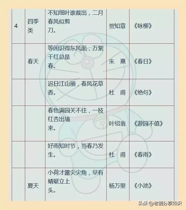 小学1-6年级名言佳句汇总，打印出来贴墙上背，写作文信手拈来