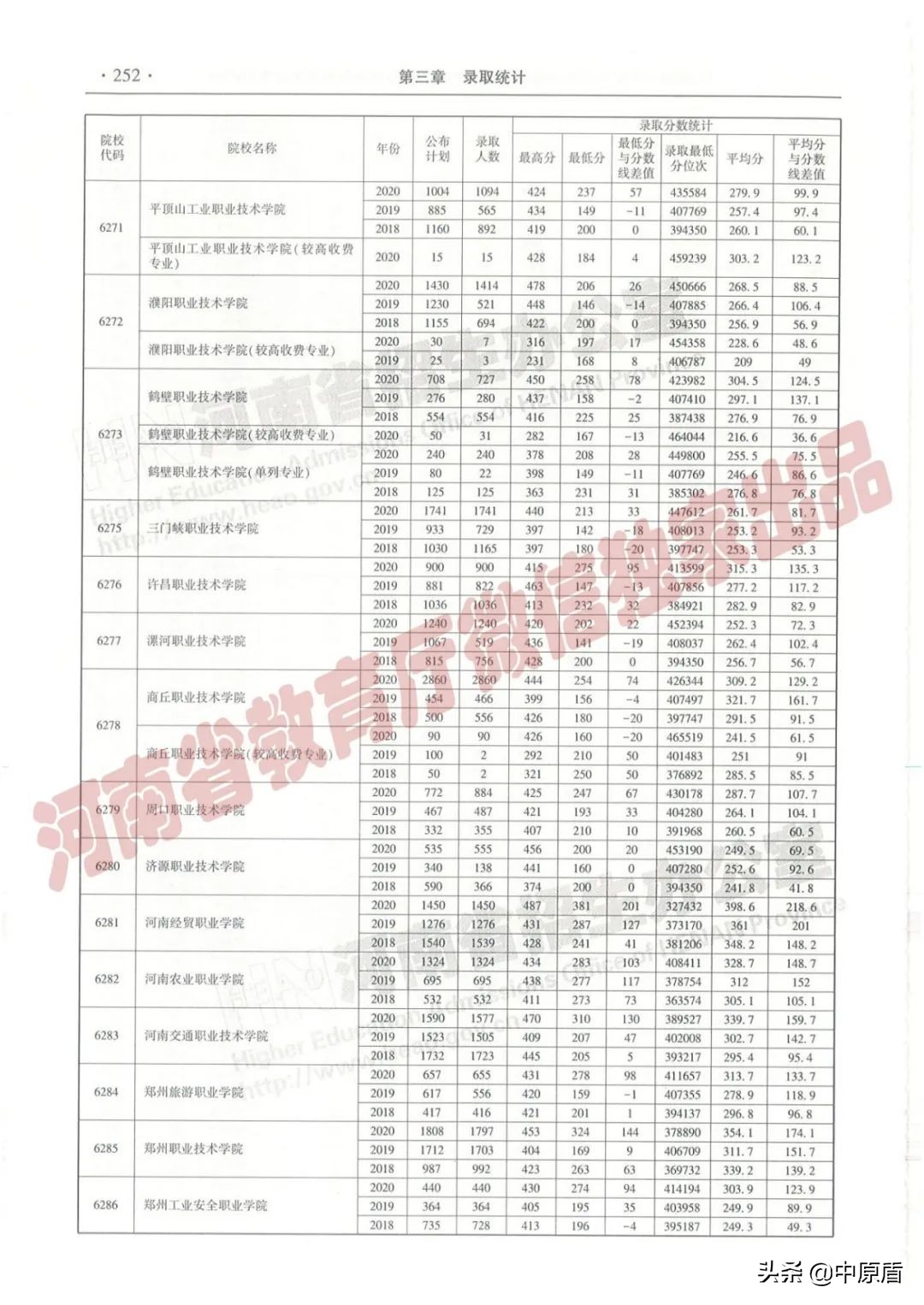 过专科线考生报志愿必备：近三年在豫招生高职高专院校（理科）录取情况统计表来啦！