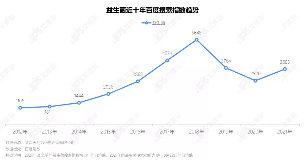 中国益生菌品牌十大排行榜深度洞察分析