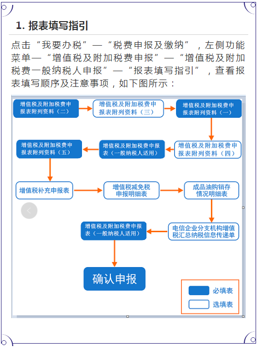 9月征期：10个步骤教你填写增值税最新申报表，附详细图解流程