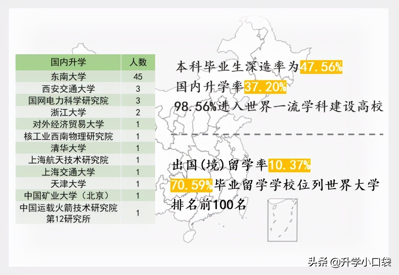 148人签约国家电网，东南大学电气工程学院，毕业生就业数据出炉